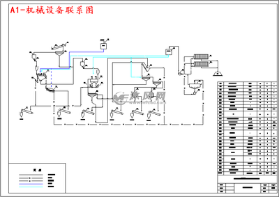3.5Mta動(dòng)力煤選煤廠初步設(shè)計(jì)