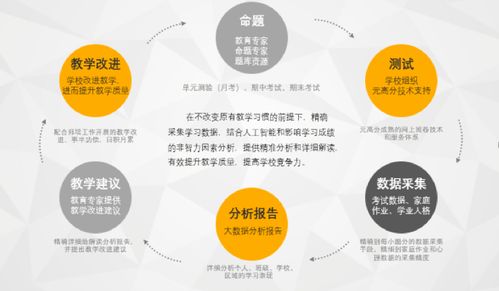 芥末堆 賦能教育產業的互聯網數據服務