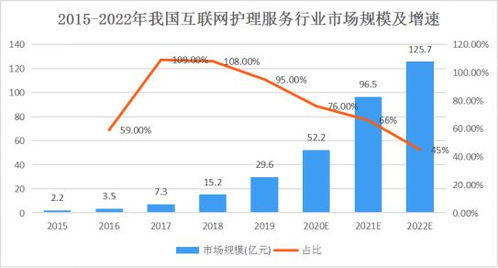 2022年互聯(lián)網(wǎng)護理服務(wù)發(fā)展現(xiàn)狀及行業(yè)數(shù)據(jù)研究報告