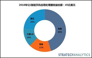 智能手機時代 互聯(lián)網(wǎng)數(shù)據(jù)資訊中心199it及其數(shù)據(jù)服務(wù)探析