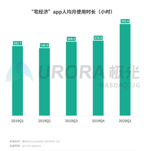 2020年Q1移動(dòng)互聯(lián)網(wǎng)行業(yè)數(shù)據(jù)研究報(bào)告 極光視角下的冰與火之歌