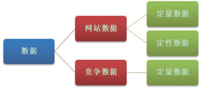 互聯(lián)網(wǎng)數(shù)據(jù)分析的網(wǎng)站與數(shù)據(jù)服務(wù)全景指南