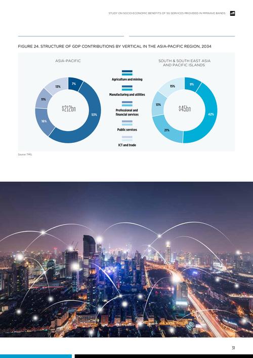 gsma:5g服務(wù)給mmwave品牌帶來的社會(huì)和經(jīng)濟(jì)效益 | 互聯(lián)網(wǎng)數(shù)據(jù)資訊網(wǎng)